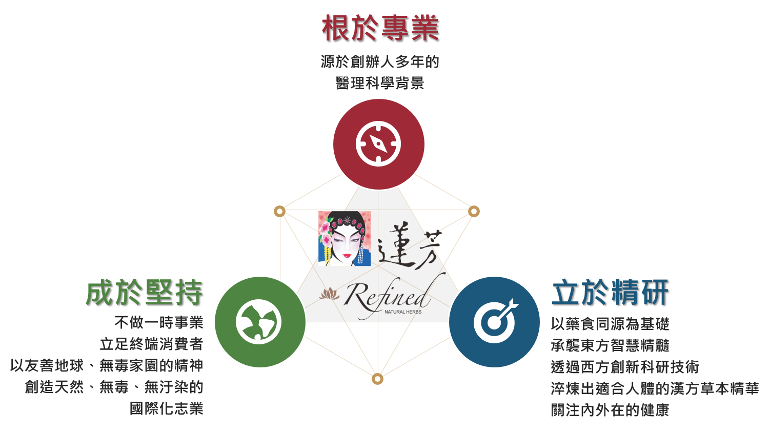image-根於專業立於精研成於堅持-190927